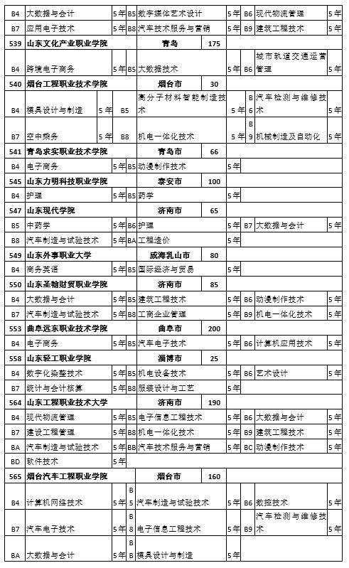 高中阶段|菏泽中考来了！招生工作日程、招生计划，我们为您整理好了