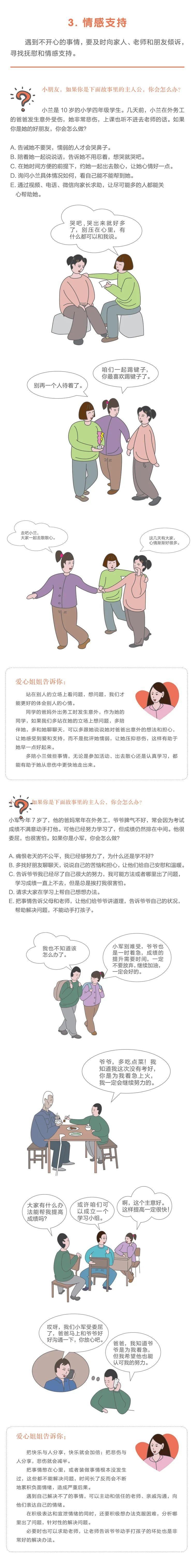 儿童|健康科普｜6-12岁儿童健康成长指导手册【第一部分 心理健康】