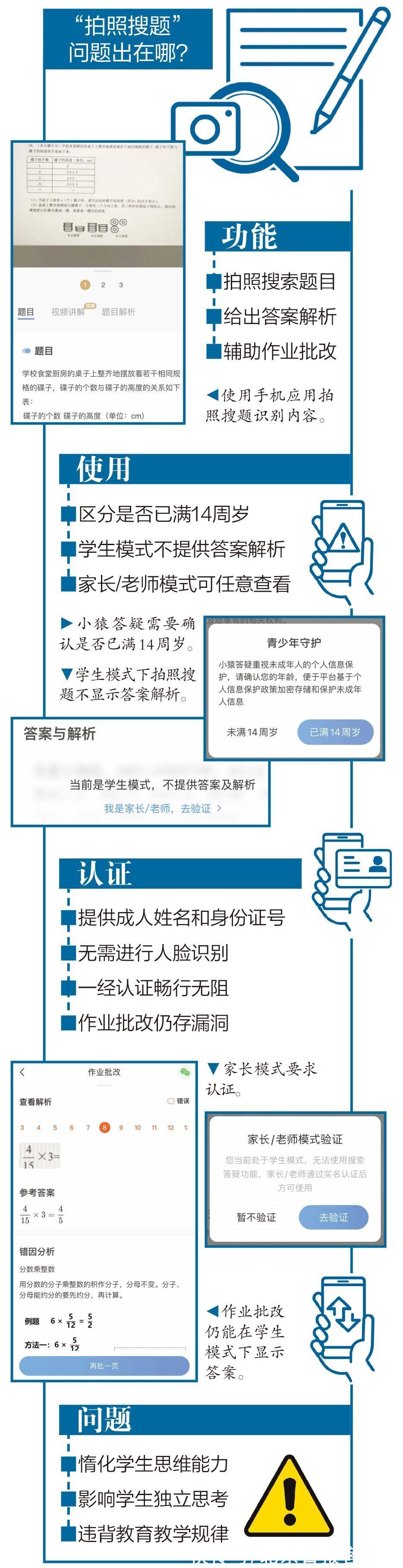 徐丹|调查｜“拍照搜题”App变身，“家长模式”形同虚设