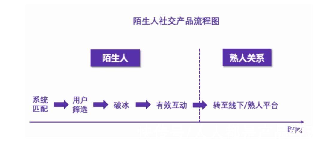 陌生人|陌生人社交十年沉浮：一哥老矣，小弟难当