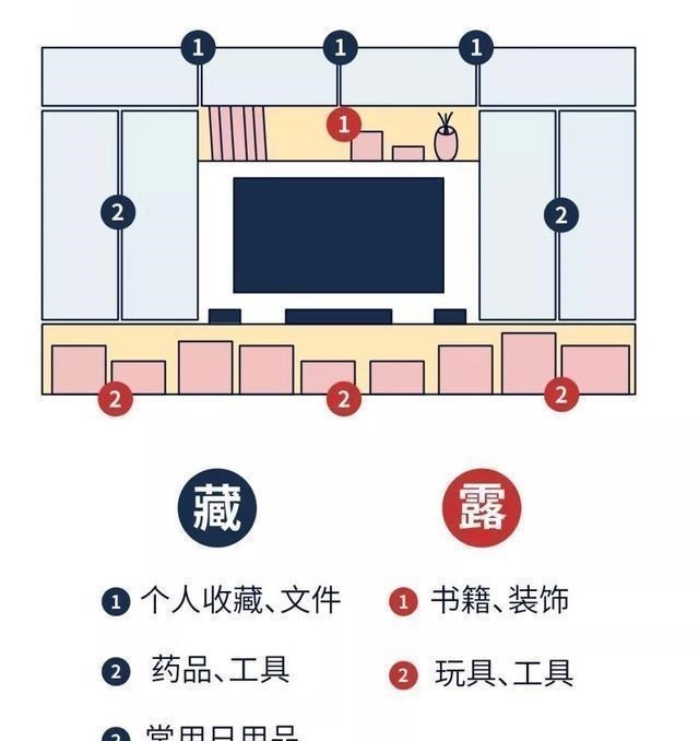 收纳|花了几十万装修完后，很多人才发现，真正有用的就这三个柜！