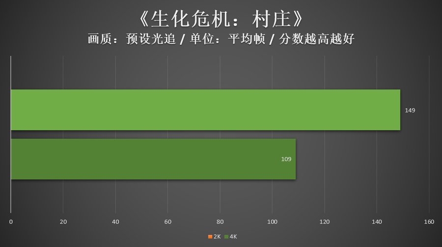 extreme|旗舰性能再进阶，影驰RTX 3080 Ti HOF Extreme评测