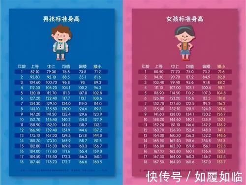 医生|儿科医生:到了这个年龄,男孩基本已经“截止长高”,家长别错过