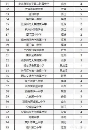 四川省有哪些百强高中，你觉得哪个最好？