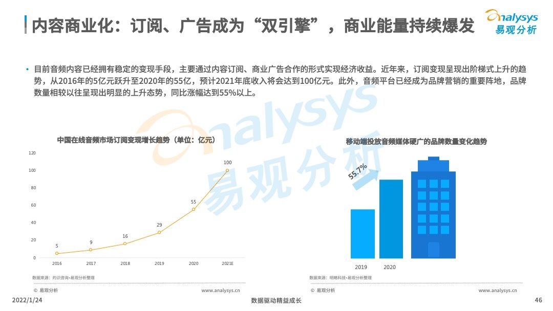 消费|2022年中国在线音频内容消费市场分析