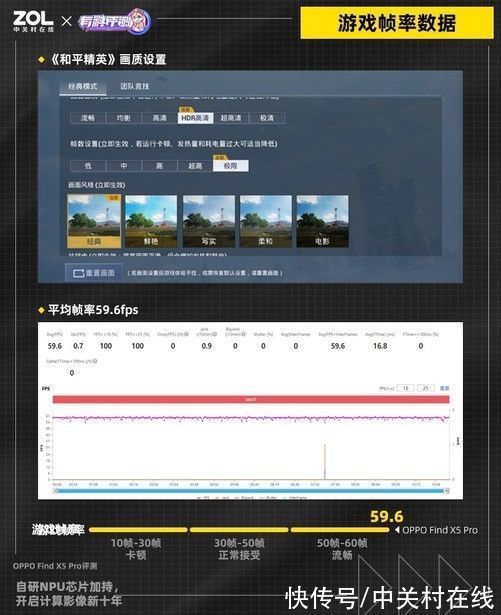 和平精英|OPPO Find X5 Pro评测：自研NPU芯片加持，开启计算影像新十年