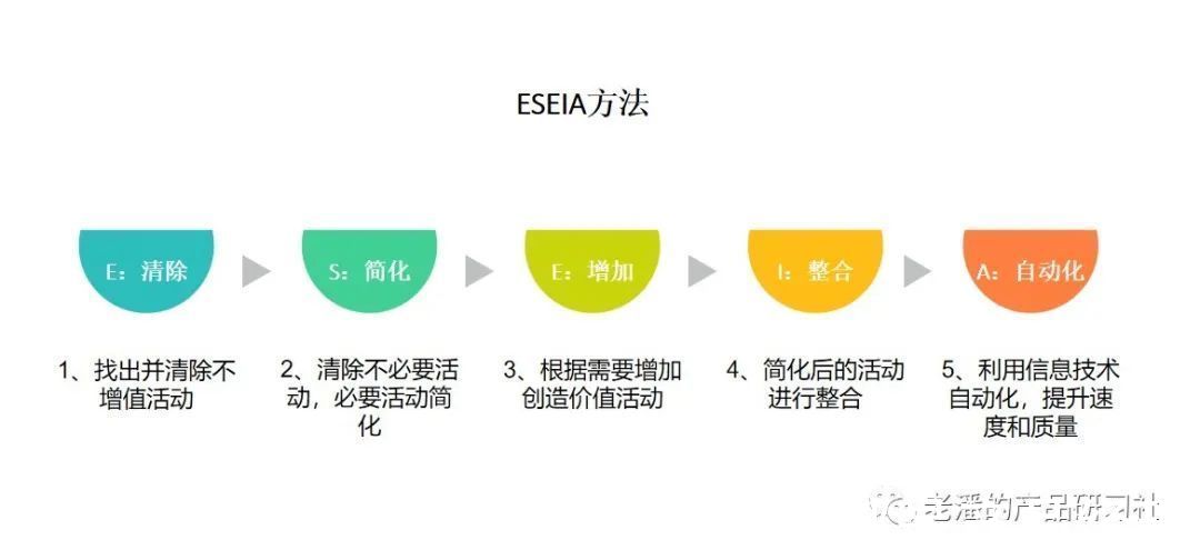 需求|快速搞定B端需求，看这篇就够了