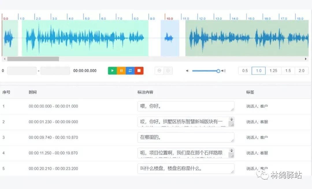 文本|你知道数据标注在金融行业会用到哪些技术吗？