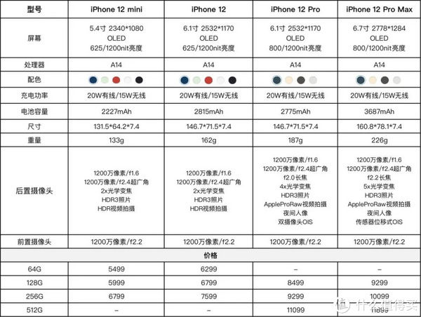 不行|苹果真的不行了？iPhone 12七天体验报告