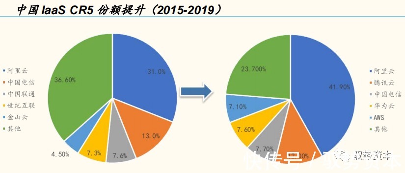 一线城市|云计算产业链全景地图