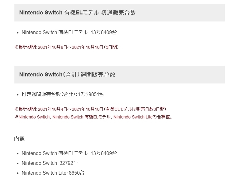 switch|任天堂宣布Swtich OLED发售后售出13万8千台 销量会继续增长