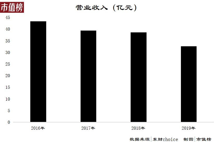 秀场直播大败局