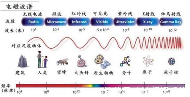 运营商|5G当前面临的困境:耗电量惊人,基站建设速度低于预期