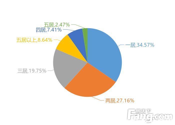 用户|12月惠州新房用户关注度大数据报告