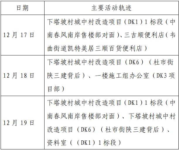 确诊|揪心！西安2天新增305例确诊：115例系经核酸筛查发现！云南一学生确认核酸阳性