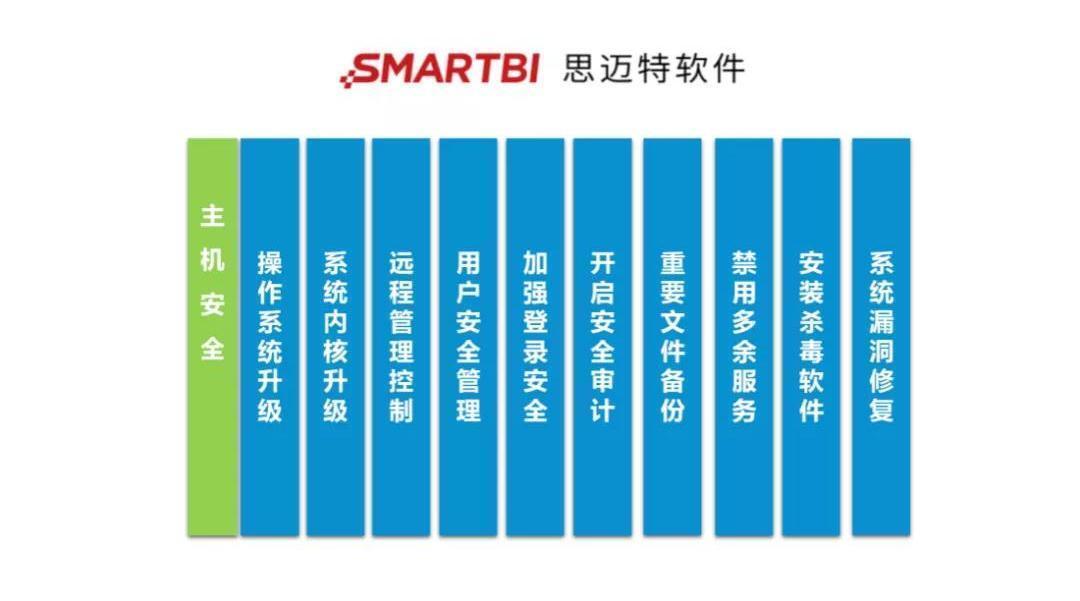 典范|Smartbi大数据时代如何保障数据安全中国气象局做了个典范