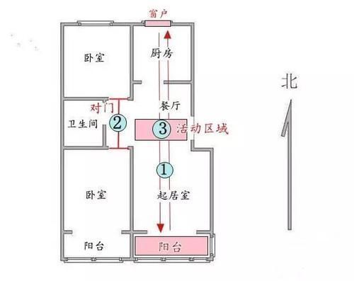 家庭成员|买过3套房才知道，符合这5条标准就是黄金户型，你的房子中了几条