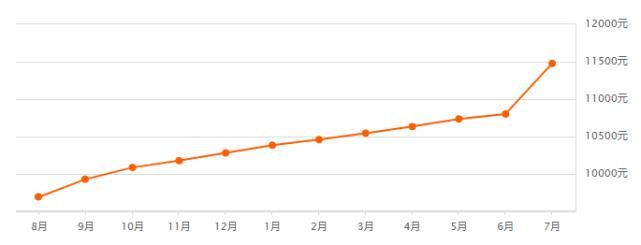 二手|海安最新二手房价排行榜出炉！