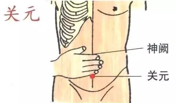 关元穴|中医教你如何十天壮肾,简单易行,就怕你会“抱怨”