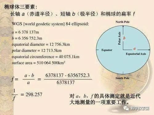 地球、太阳和月球都是圆的，是什么力量把宇宙中的星球搓圆了？