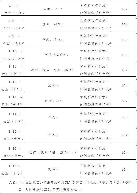 广播|山西广播电视台广播频率 2021广告资源经营权招标文件