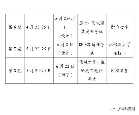 2021上半年船员培训考试计划汇总