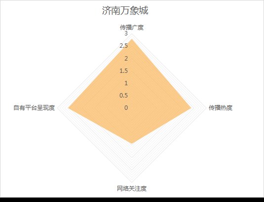 全网|10月《济南城市商业热力榜》发布！这些商场成国庆档热门打卡地