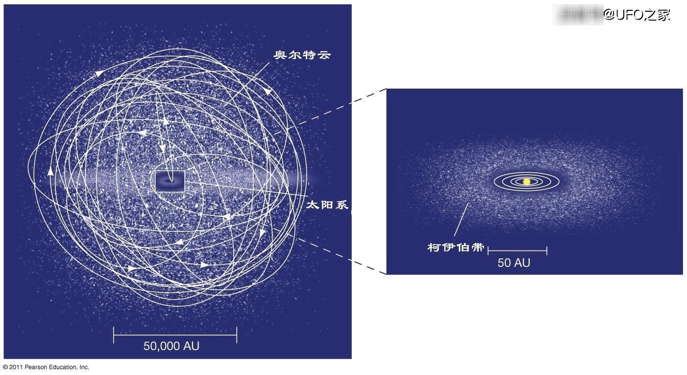 星云 是什么力量“压着”行星轨道，让它们几乎处在同一平面上？