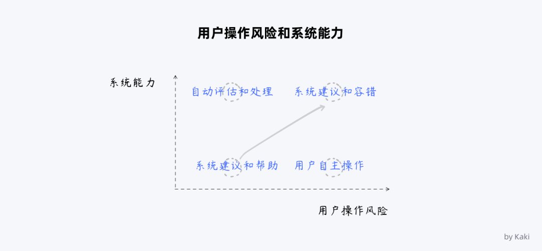 谈谈b端用户帮助体系的搭建 全网搜