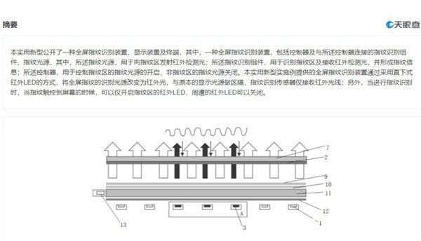 屏幕指纹|屏幕指纹终极解决方案！小米全屏指纹专利曝光