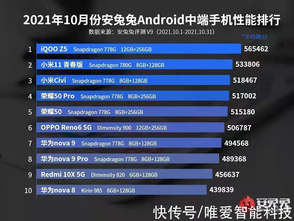 pdd|这款性价比手机，友商跑不赢，打不过，就连价格都输了