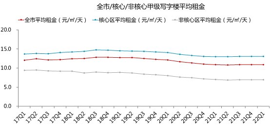 商务区|4月刊|北京商办市场月度报告