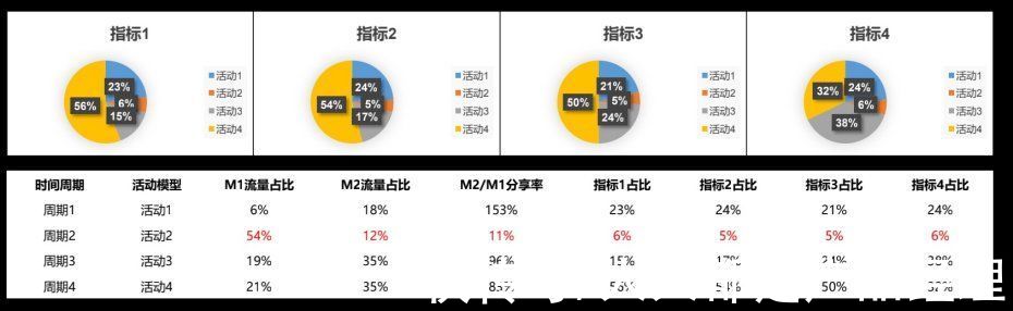 奖品|裂变增长：不说套路，聊些不一样的思考