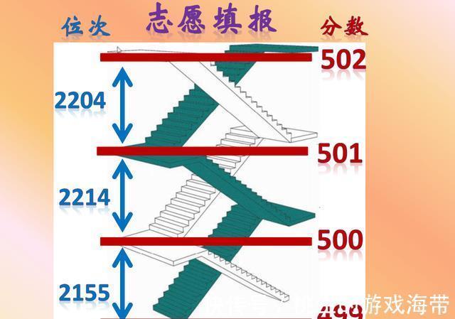 提前批|山东484分考生第3次志愿才被专科录取，是否有点亏？