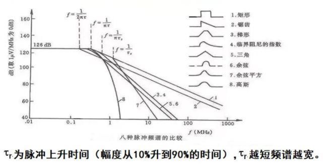 如何解决传导干扰？搞懂这八大对策就够了！