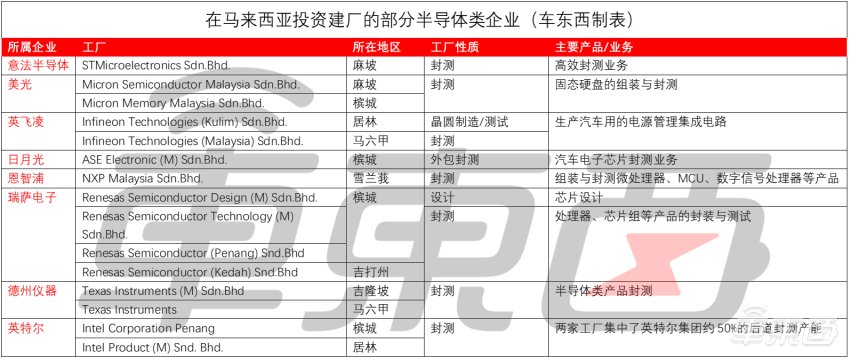 跳楼|博世中国高管相约“跳楼”背后，马来西亚如何影响中国汽车业？