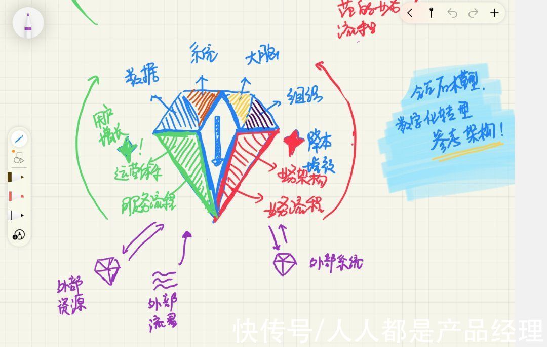 私域|企业数字化架构6个关键点