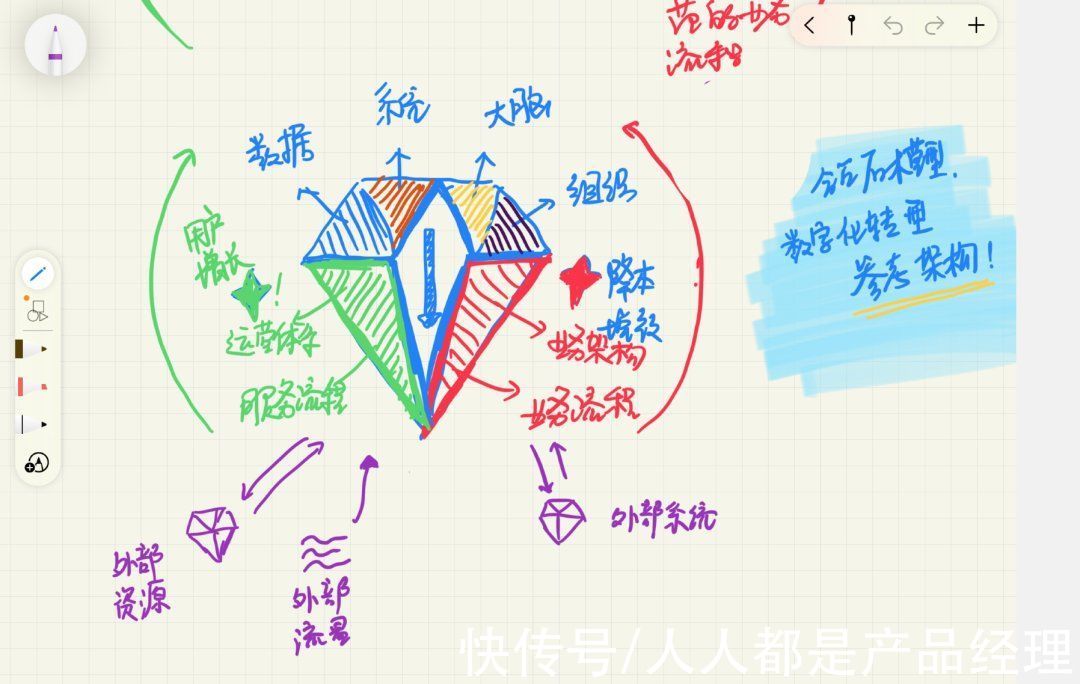 私域|企业数字化架构6个关键点