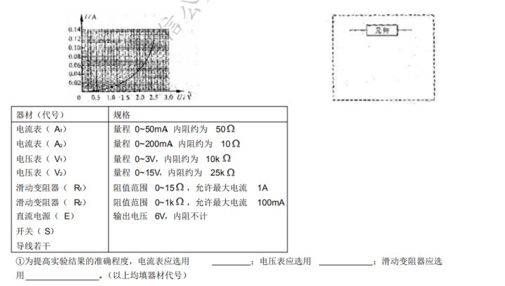 高中物理电学题型解析（6大实验类型）刷完保证不丢分！