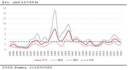 集成电路|方正科技：国产半导体设备的四个思考