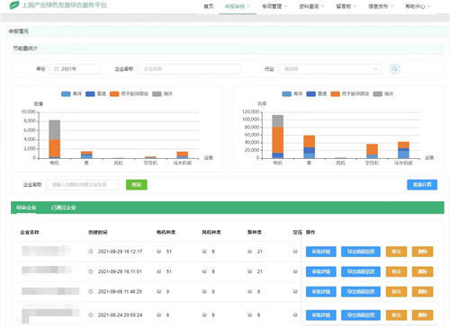 能效|以数字化转型为契机，促进数字化和双碳工作的深度融合