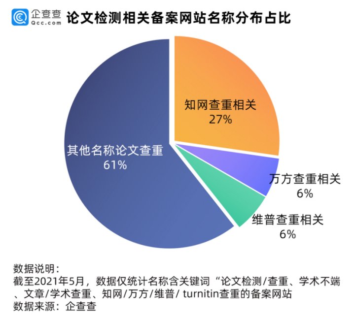 钱江晚报|论文查重成难越的坎？毕业生吐槽：“降重”成学问 “查重”成生意