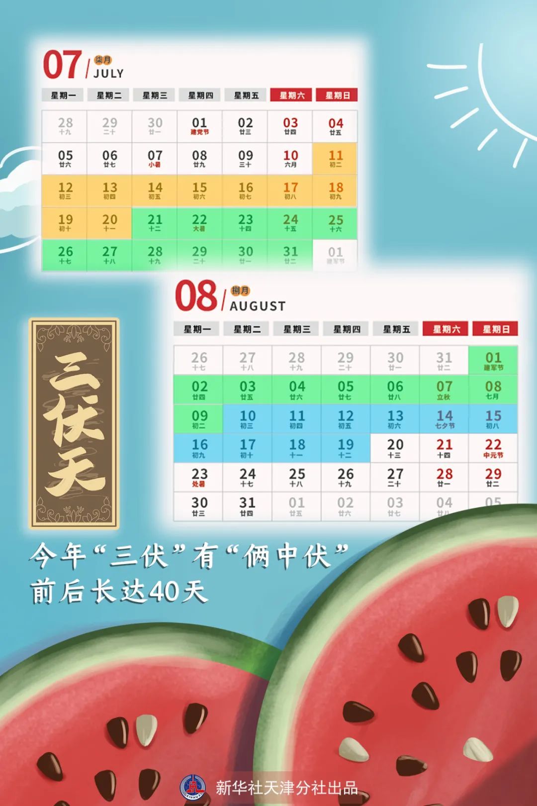 夏至|今年“三伏”持续40天！入伏饺子，你吃了吗?