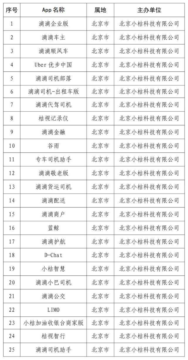 举报成功，这些软件违规收集个人信息被下架！有一款你肯定用过