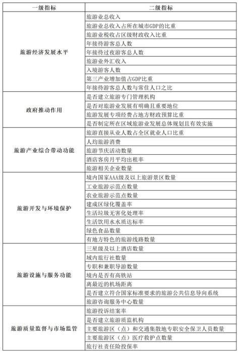 人次|2020年全国市辖区旅游研究成果隆重发布