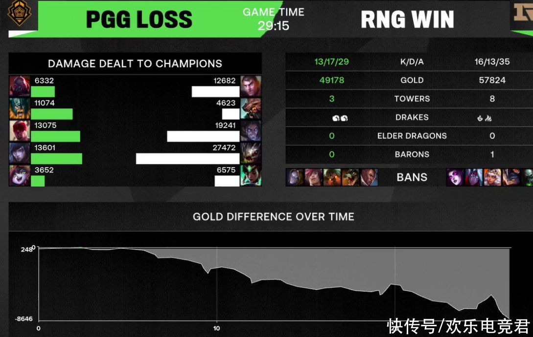 rng|“DK已不是对手”，海外网友讨论MSI结局，RNG会全胜拿冠军