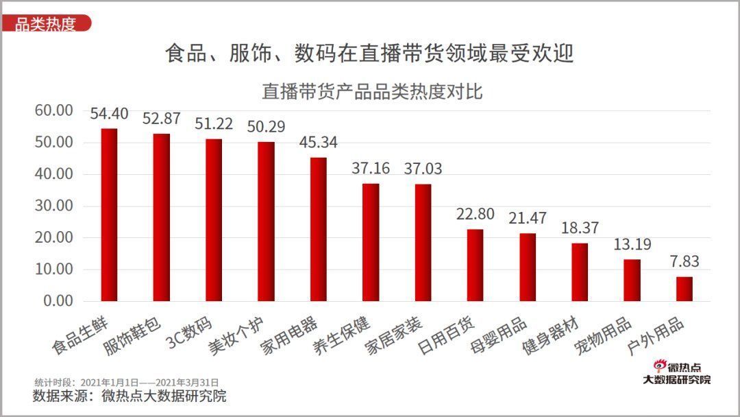 李佳琦|2021年一季度直播电商行业网络关注度分析报告