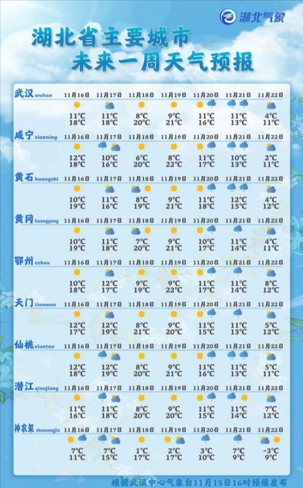 注意 湖北天气有变 下一次降温近了 全网搜