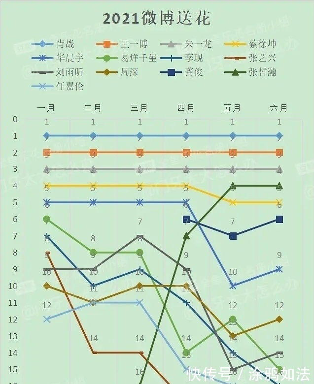 拜托了冰箱|张艺兴、王嘉尔同是和何炅上综艺，一个被群嘲，一个受赞誉