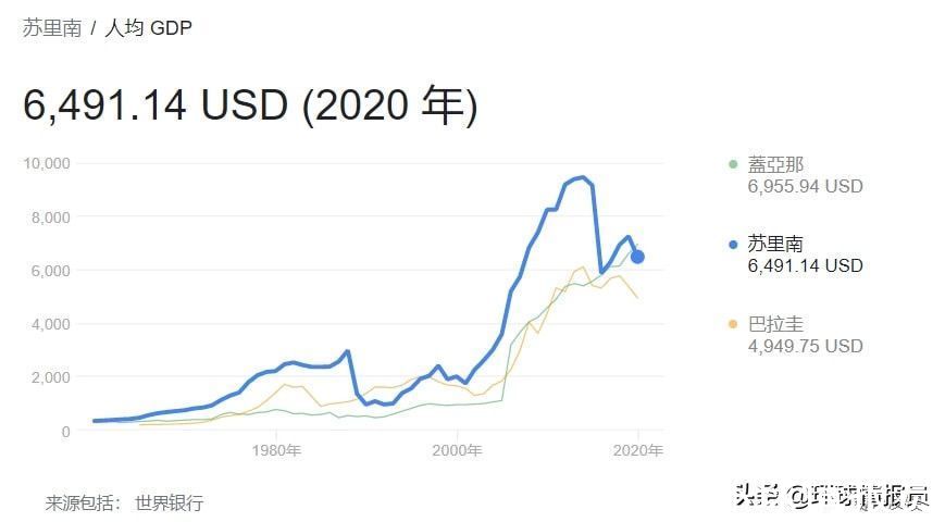 新尼德兰|苏里南：荷兰拿纽约交换来的地方，为什么却没发展起来？